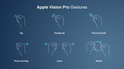 Apple Vision Pro Gestures Feature